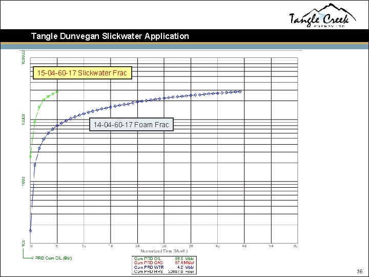 Tangle Dunvegan Slickwater Application 15 -04 -60 -17 Slickwater Frac 14 -04 -60 -17