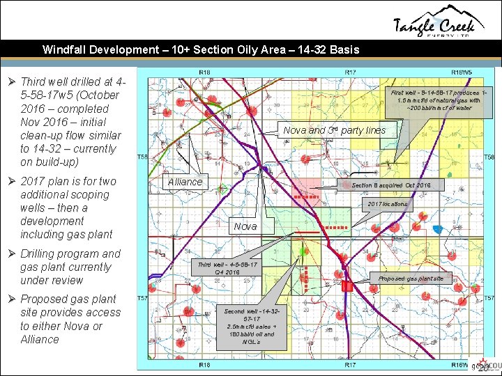 Windfall Development – 10+ Section Oily Area – 14 -32 Basis Ø Third well