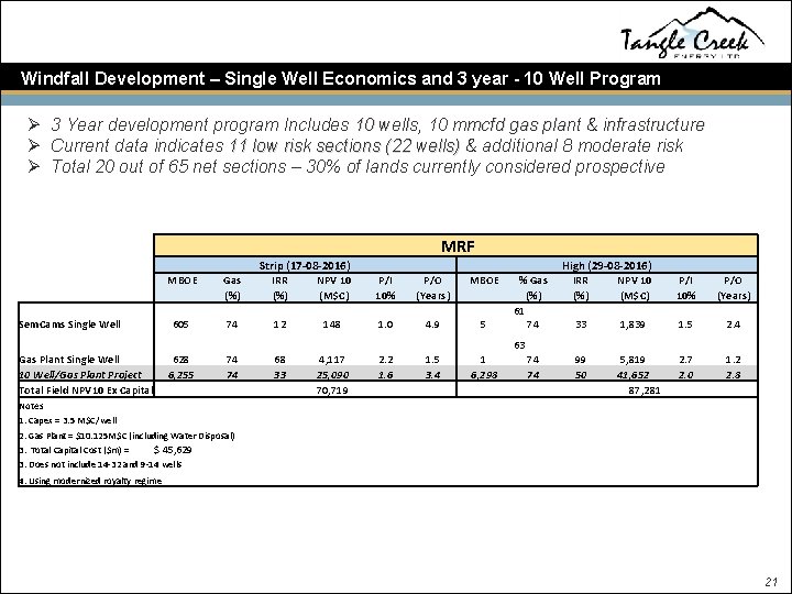 Windfall Development – Single Well Economics and 3 year - 10 Well Program Ø