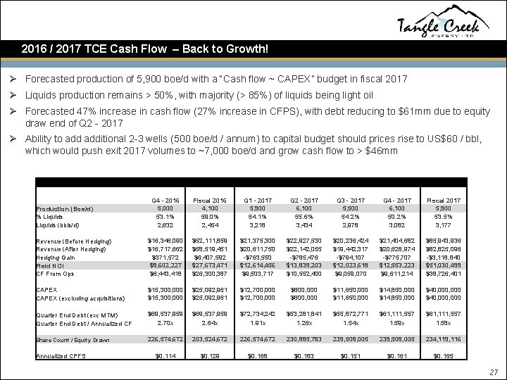 2016 / 2017 TCE Cash Flow – Back to Growth! Ø Forecasted production of