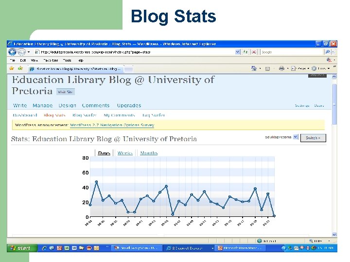 Blog Stats 