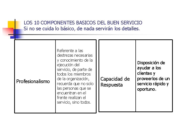 LOS 10 COMPONENTES BASICOS DEL BUEN SERVICIO Si no se cuida lo básico, de