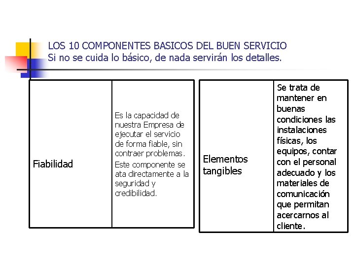 LOS 10 COMPONENTES BASICOS DEL BUEN SERVICIO Si no se cuida lo básico, de