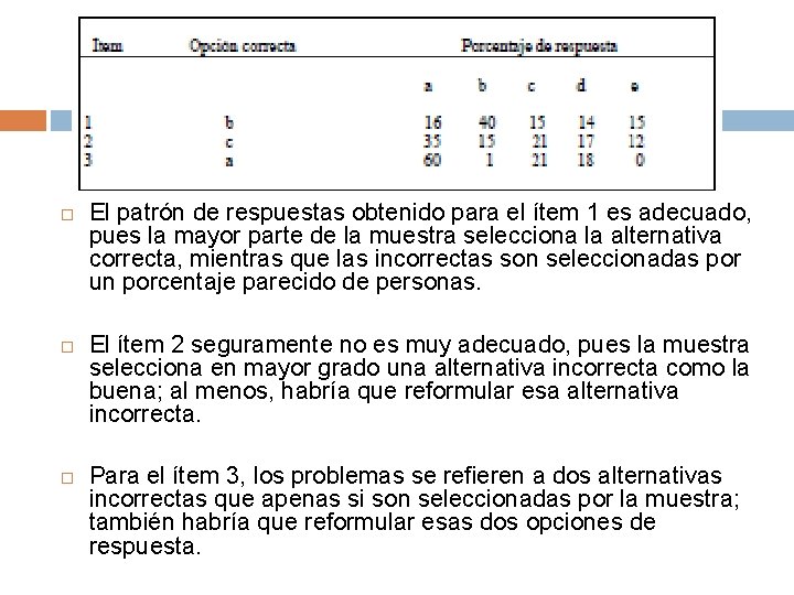  El patrón de respuestas obtenido para el ítem 1 es adecuado, pues la