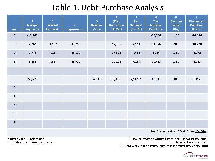 Table 1. Debt-Purchase Analysis B Interest Payments F Tax Savings 2 (E x. 28)