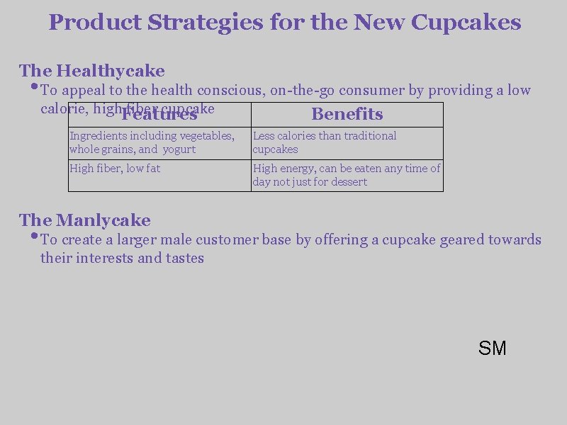 Product Strategies for the New Cupcakes The Healthycake • To appeal to the health