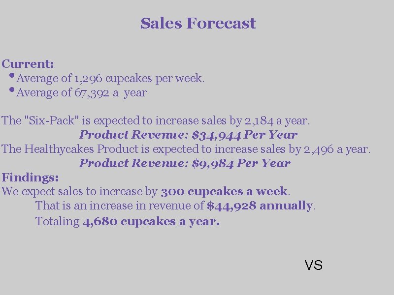 Sales Forecast Current: Average of 1, 296 cupcakes per week. Average of 67, 392