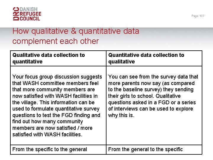 Page 107 How qualitative & quantitative data complement each other Qualitative data collection to