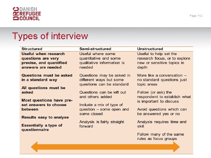 Page 112 Types of interview 