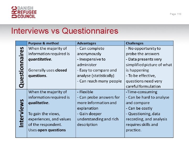 Page 118 Interviews vs Questionnaires 