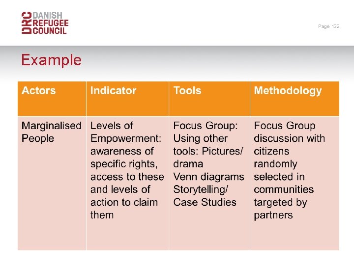 Page 132 Example 