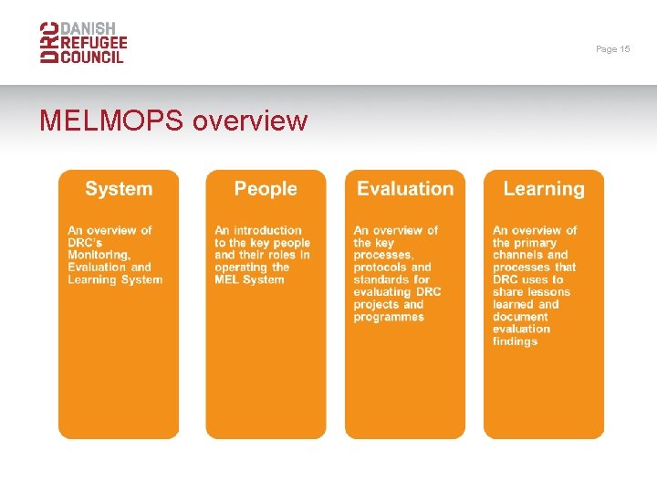 Page 15 MELMOPS overview 