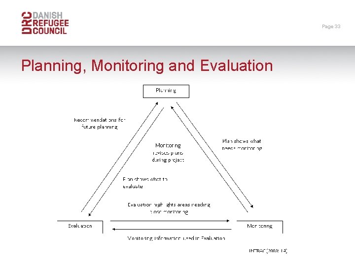 Page 33 Planning, Monitoring and Evaluation 