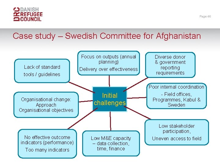 Page 46 Case study – Swedish Committee for Afghanistan Lack of standard tools /