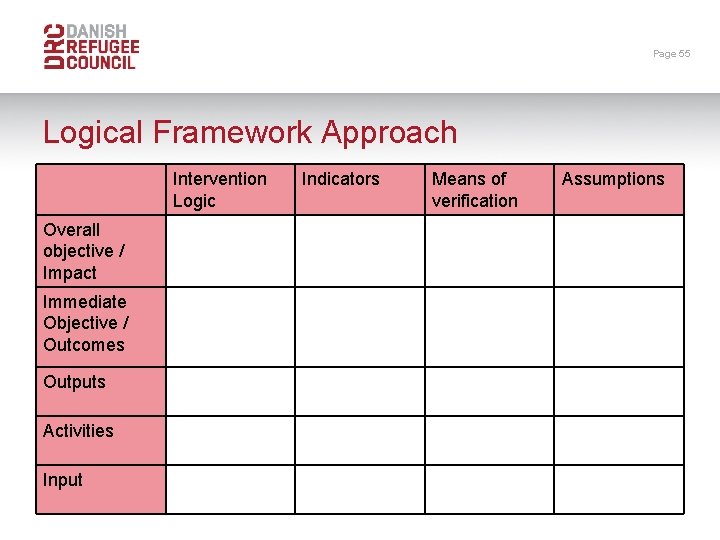 Page 55 Logical Framework Approach Intervention Logic Overall objective / Impact Immediate Objective /