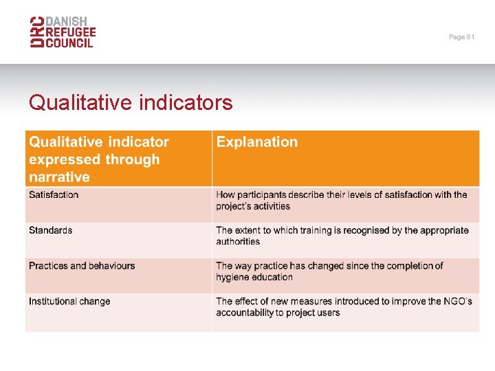 Page 81 Qualitative indicators 