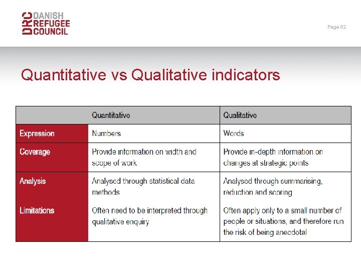 Page 82 Quantitative vs Qualitative indicators 