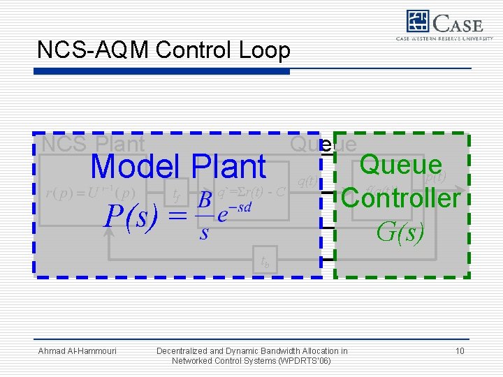 NCS-AQM Control Loop NCS Plant Model Plant q`=Σr(t) - C t P(s) = f