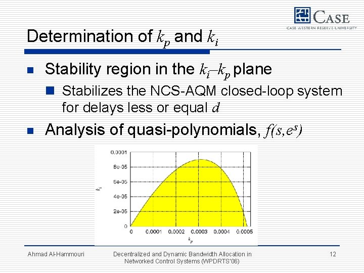 Determination of kp and ki n Stability region in the ki–kp plane n Stabilizes