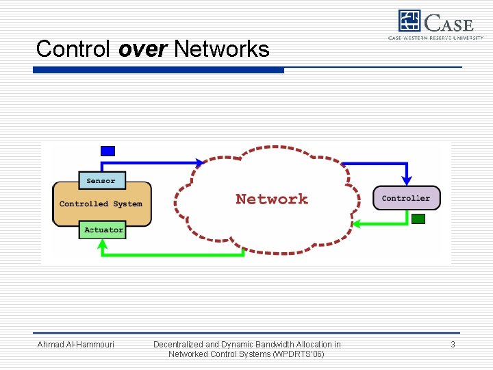 Control over Networks Ahmad Al-Hammouri Decentralized and Dynamic Bandwidth Allocation in Networked Control Systems