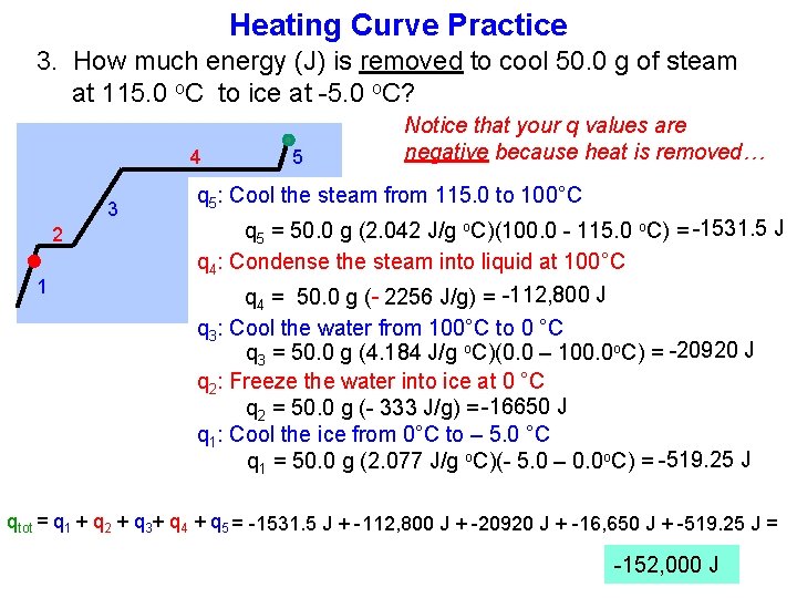 Heating Curve Practice 3. How much energy (J) is removed to cool 50. 0