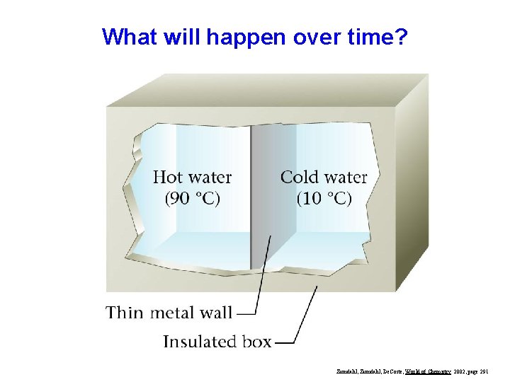 What will happen over time? Zumdahl, De. Coste, World of Chemistry 2002, page 291