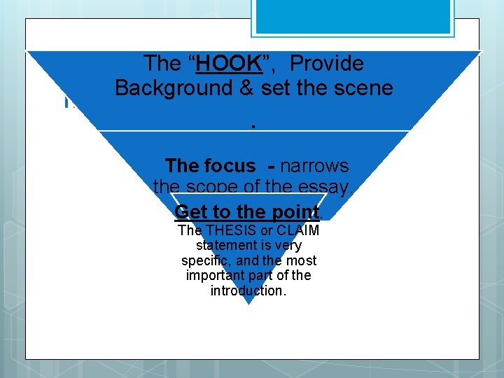 The “HOOK”, Provide Background & set the scene Introduction paragraph . The focus -