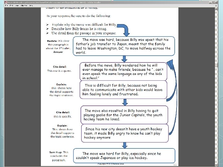 Body Paragraph The move was hard, because Billy was upset hat his father’s job