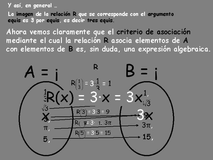 Y así, en general … La imagen de la relación R que se corresponde