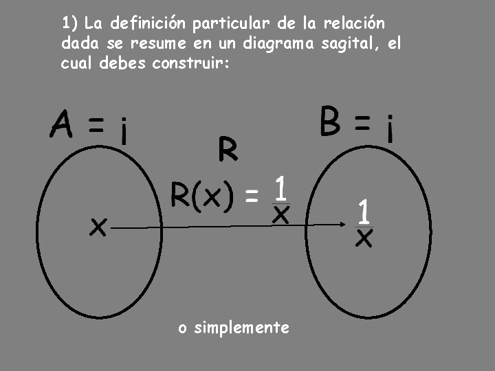 1) La definición particular de la relación dada se resume en un diagrama sagital, 1) La definición particular de la relación dada se resume en un diagrama sagital,