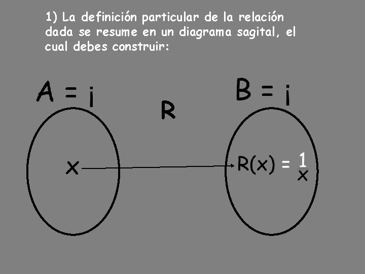 1) La definición particular de la relación dada se resume en un diagrama sagital, 1) La definición particular de la relación dada se resume en un diagrama sagital,
