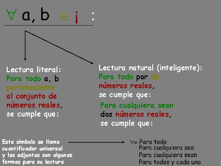 Lectura literal: Para todo a, b perteneciente al conjunto de números reales, se cumple