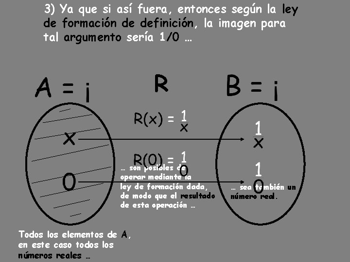 3) Ya que si así fuera, entonces según la ley de formación de definición,