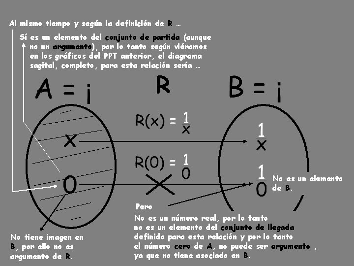 Al mismo tiempo y según la definición de R … Sí es un elemento Al mismo tiempo y según la definición de R … Sí es un elemento