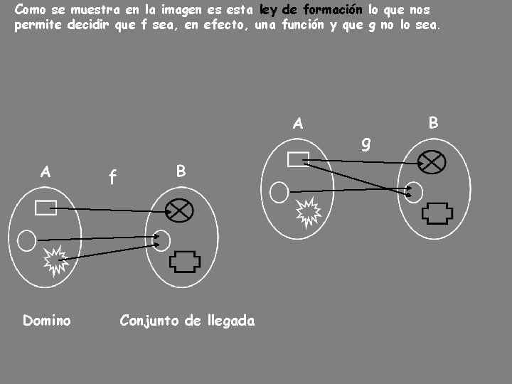 Como se muestra en la imagen es esta ley de formación lo que nos