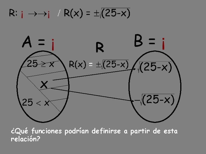 R ¿Qué funciones podrían definirse a partir de esta relación? R ¿Qué funciones podrían definirse a partir de esta relación?