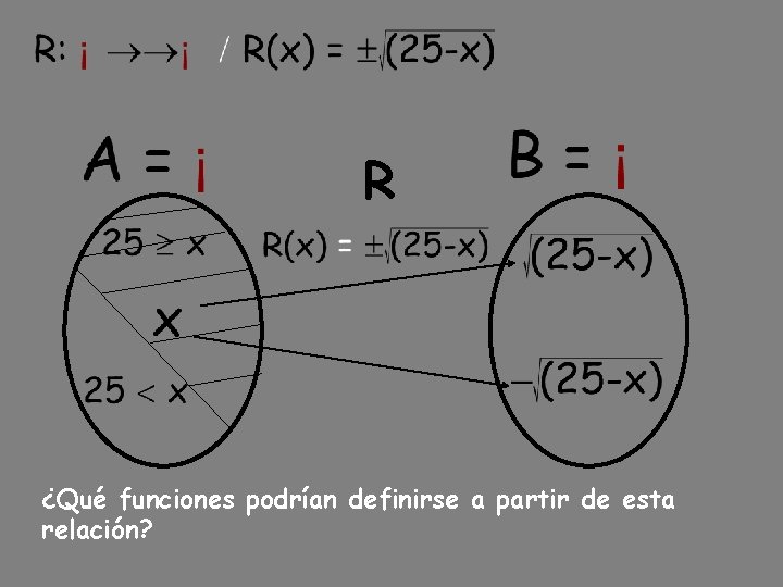 R ¿Qué funciones podrían definirse a partir de esta relación? 