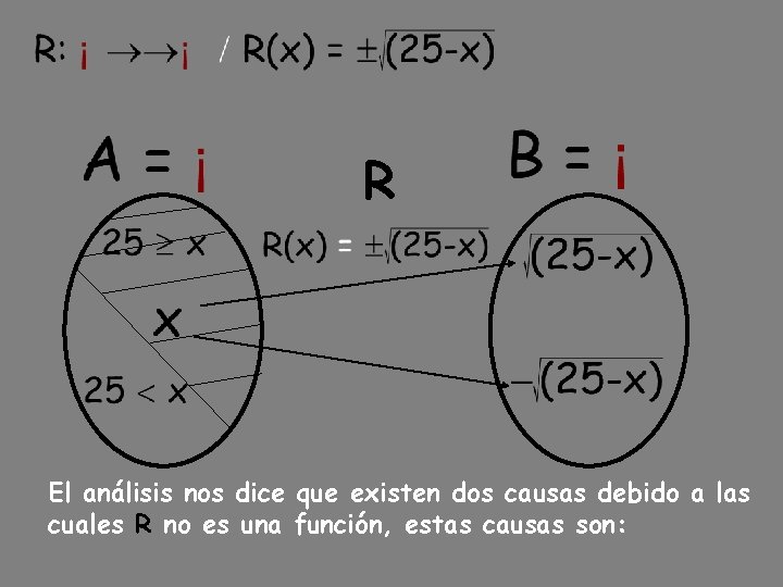 R El análisis nos dice que existen dos causas debido a las cuales R R El análisis nos dice que existen dos causas debido a las cuales R