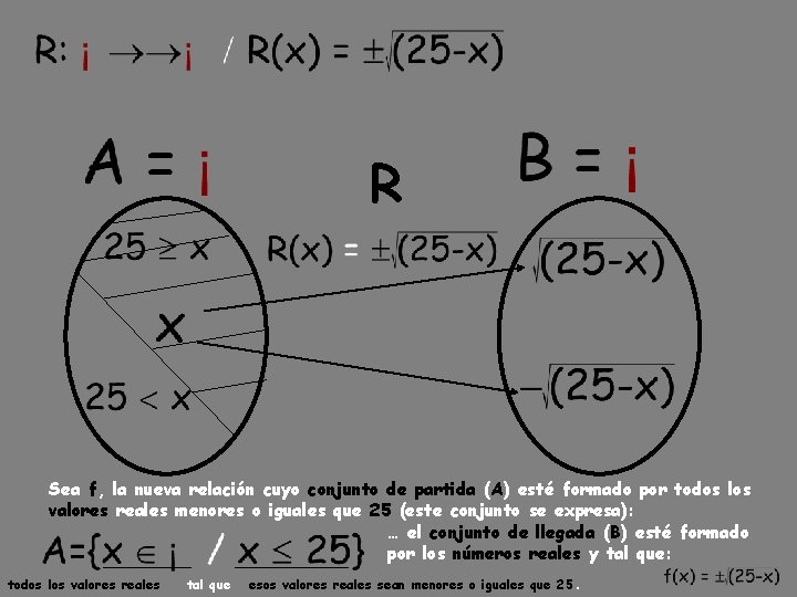 R Sea f, la nueva relación cuyo conjunto de partida (A) esté formado por