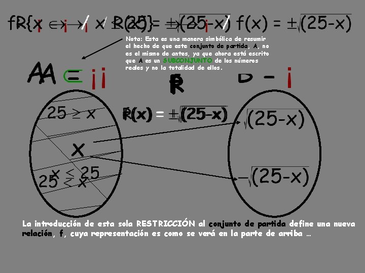 Nota: Esta es una manera simbólica de resumir el hecho de que este conjunto