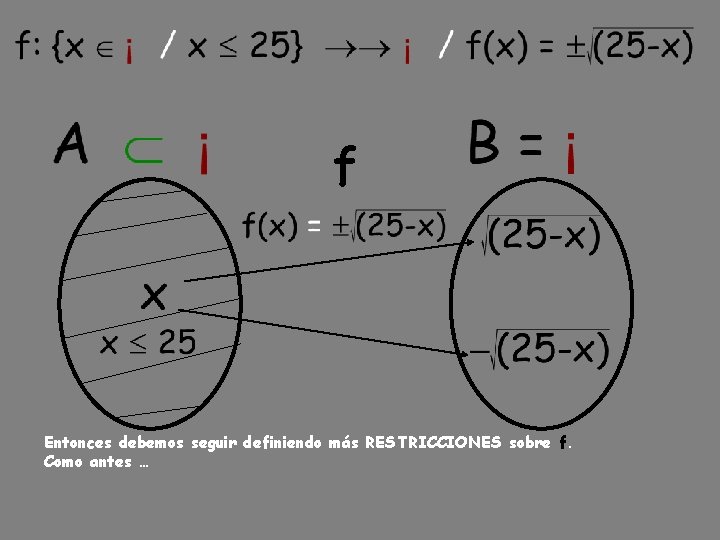 f Entonces debemos seguir definiendo más RESTRICCIONES sobre f. Como antes … 