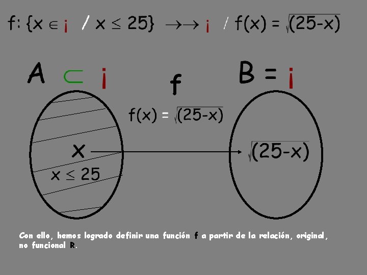 f Con ello, hemos logrado definir una función f a partir de la relación,
