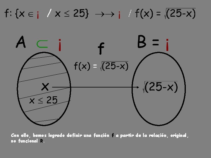 f Con ello, hemos logrado definir una función f a partir de la relación, f Con ello, hemos logrado definir una función f a partir de la relación,