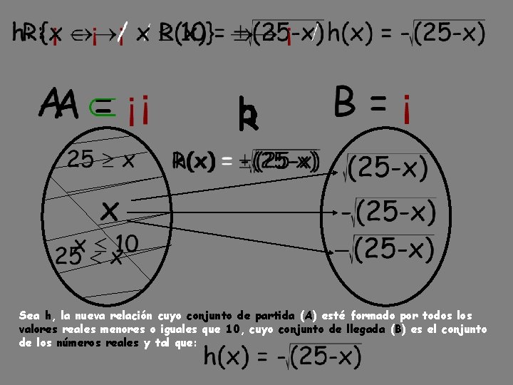h R Sea h, la nueva relación cuyo conjunto de partida (A) esté formado