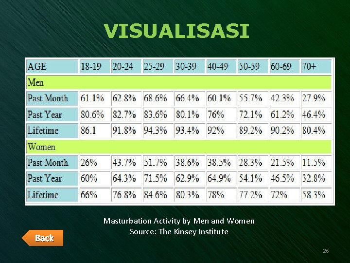 VISUALISASI Back Masturbation Activity by Men and Women Source: The Kinsey Institute 26 