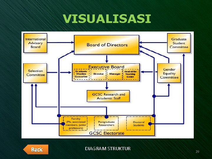 VISUALISASI Back DIAGRAM STRUKTUR 29 