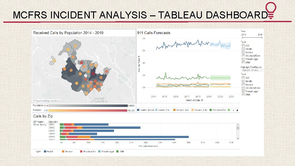 MCFRS INCIDENT ANALYSIS – TABLEAU DASHBOARD 