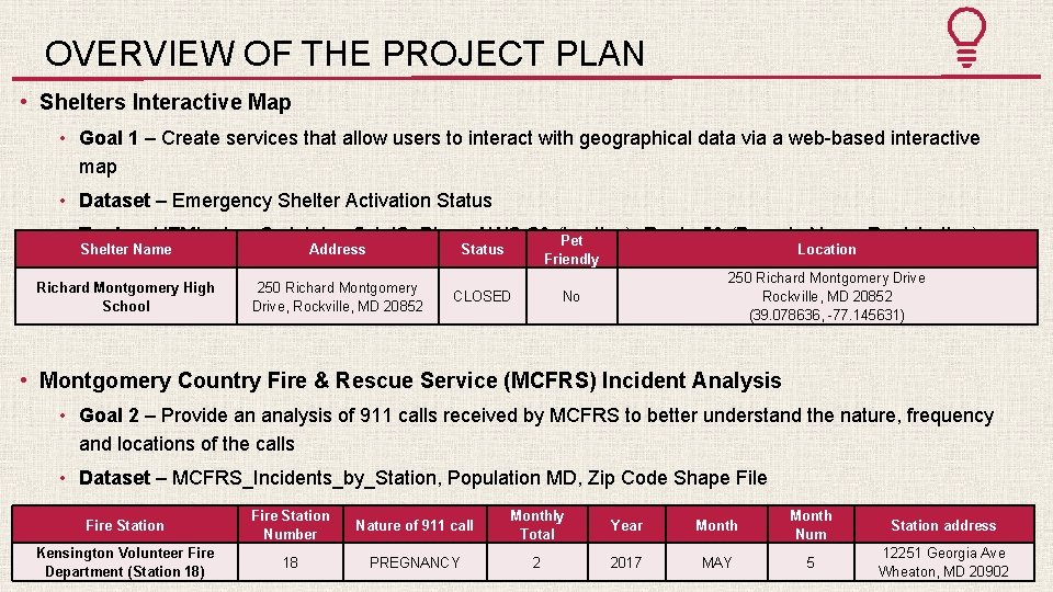 OVERVIEW OF THE PROJECT PLAN • Shelters Interactive Map • Goal 1 – Create
