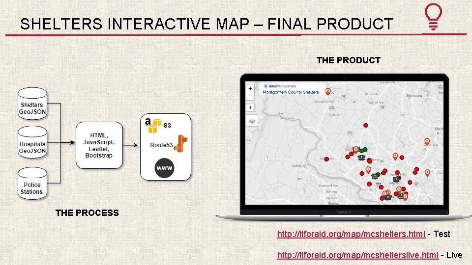 SHELTERS INTERACTIVE MAP – FINAL PRODUCT THE PROCESS http: //itforaid. org/map/mcshelters. html - Test