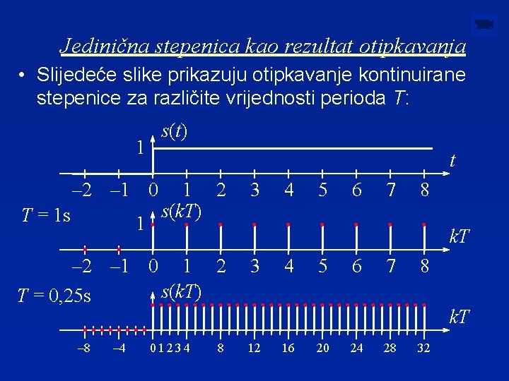 Jedinična stepenica kao rezultat otipkavanja • Slijedeće slike prikazuju otipkavanje kontinuirane stepenice za različite